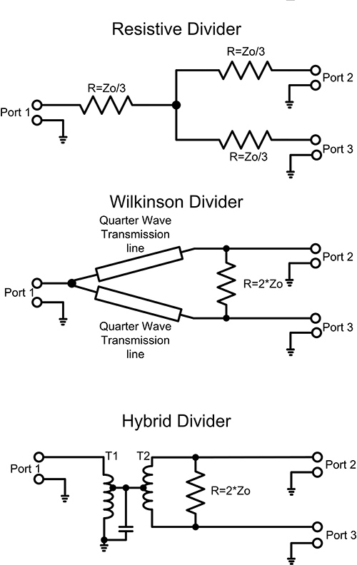 Routing RF Signals Using Power DigiKey